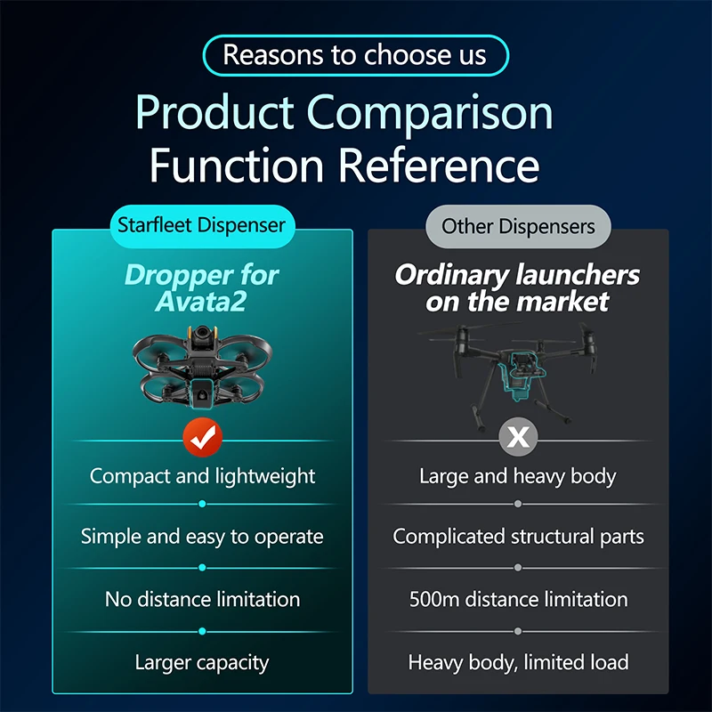For DJI Avata 2 Drone Airdrop  - Drone Multispectral recension och pris